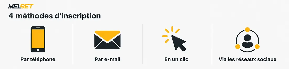 Méthodes d'inscription Melbet par téléphone, e-mail, en un clic et réseaux sociaux